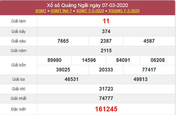 Dự đoán kqxs Quảng Ngãi 14/3/2020 - Soi cầu XSQNG hôm nay
