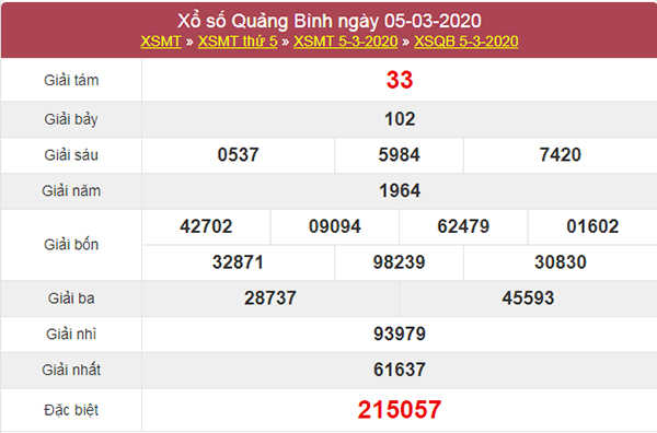 Nhận định kết quả XSQB 12/3/2020 - KQXS Quảng Bình thứ 5