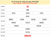 Bảng KQXSVT- Thống kê xổ số vũng tàu ngày 07/07 của các chuyên gia