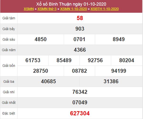 Dự đoán XSBTH 8/10/2020 chốt lô VIP Bình Thuận thứ 5