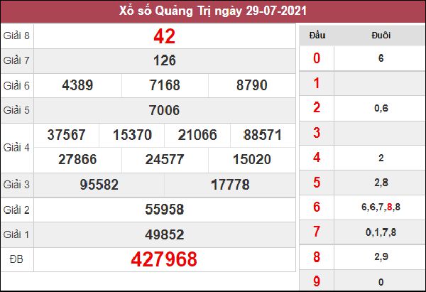 Phân tích XSQT 5/8/2021 chốt cặp số tài lộc Quảng Trị thứ 5
