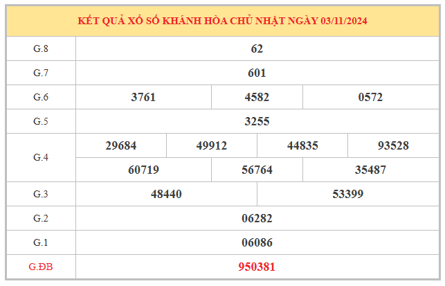 ​Phân tích bạch thủ xổ số Khánh Hòa ngày 6/11/2024 thứ 4